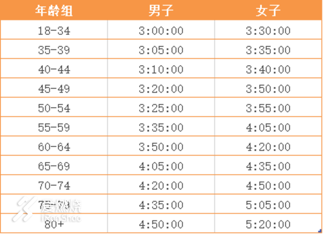 如何获得BQ丨要跑多快，才能去波士顿？