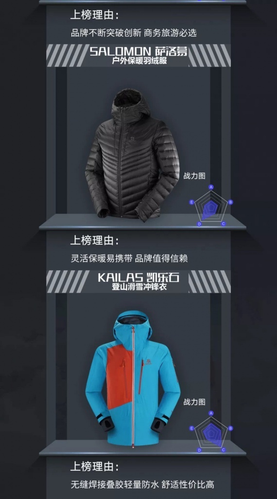 眼界 | ISPO BEIJING 2019 现场重量级榜单发布：天猫 X 一财《运动户外年度榜单》