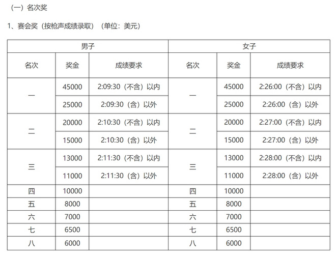 中国顶尖跑者的巅峰对决 厦马国内男女前三名独家专访