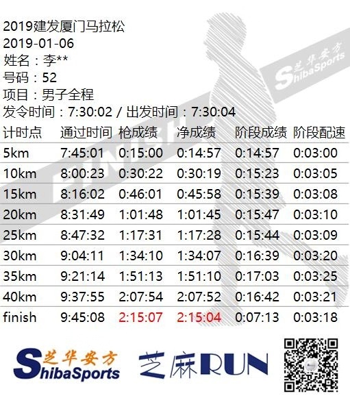 中国顶尖跑者的巅峰对决 厦马国内男女前三名独家专访