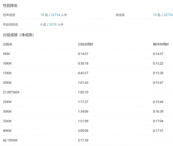 中国顶尖跑者的巅峰对决 厦马国内男女前三名独家专访
