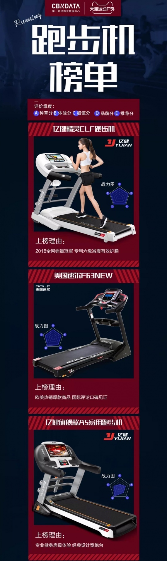 眼界 | ISPO BEIJING 2019 现场重量级榜单发布：天猫 X 一财《运动户外年度榜单》