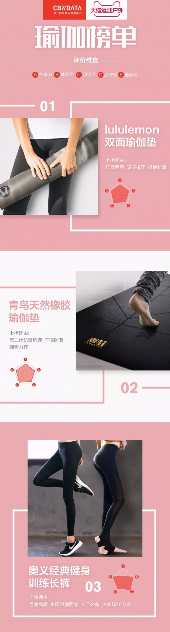眼界 | ISPO BEIJING 2019 现场重量级榜单发布：天猫 X 一财《运动户外年度榜单》
