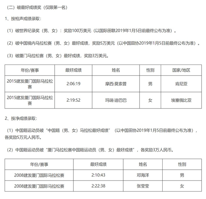 中国顶尖跑者的巅峰对决 厦马国内男女前三名独家专访
