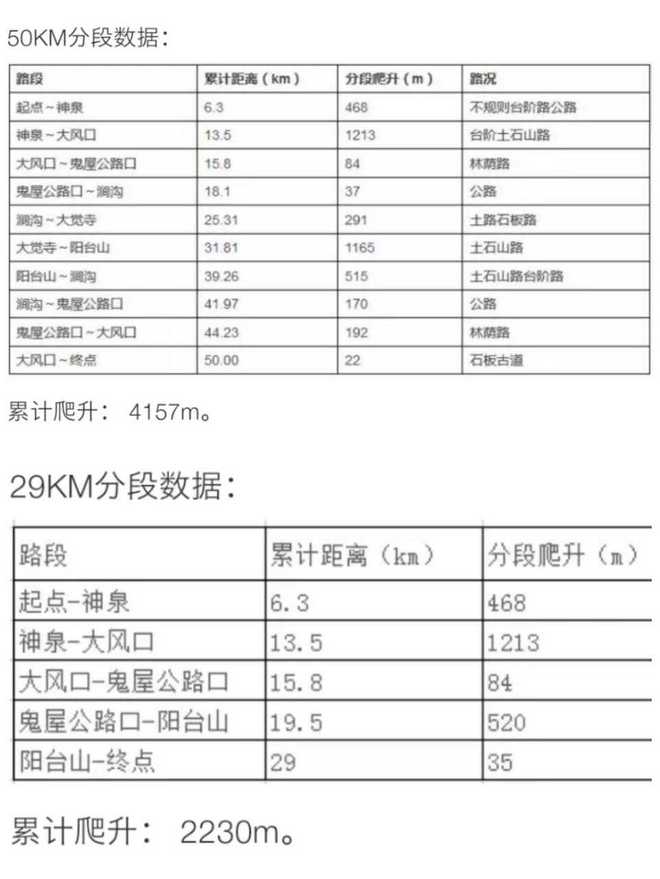 记第二次越野—凤凰岭越野赛－－50km组