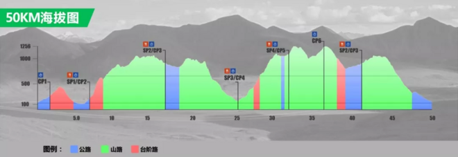 记第二次越野—凤凰岭越野赛－－50km组