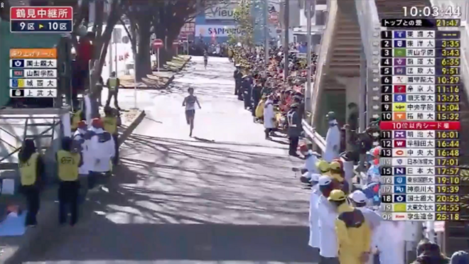 箱根驿传 | 东海大学新王加冕 这也许是二十年来最精彩的箱根对决