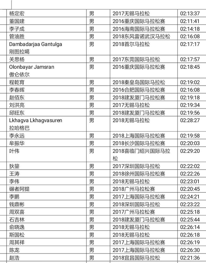 中国顶尖跑者的巅峰对决 厦马国内男女前三名独家专访
