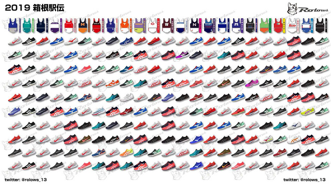 跑鞋战力榜 Vol.22 | 路跑鞋攻占港百 箱根驿传一家独大