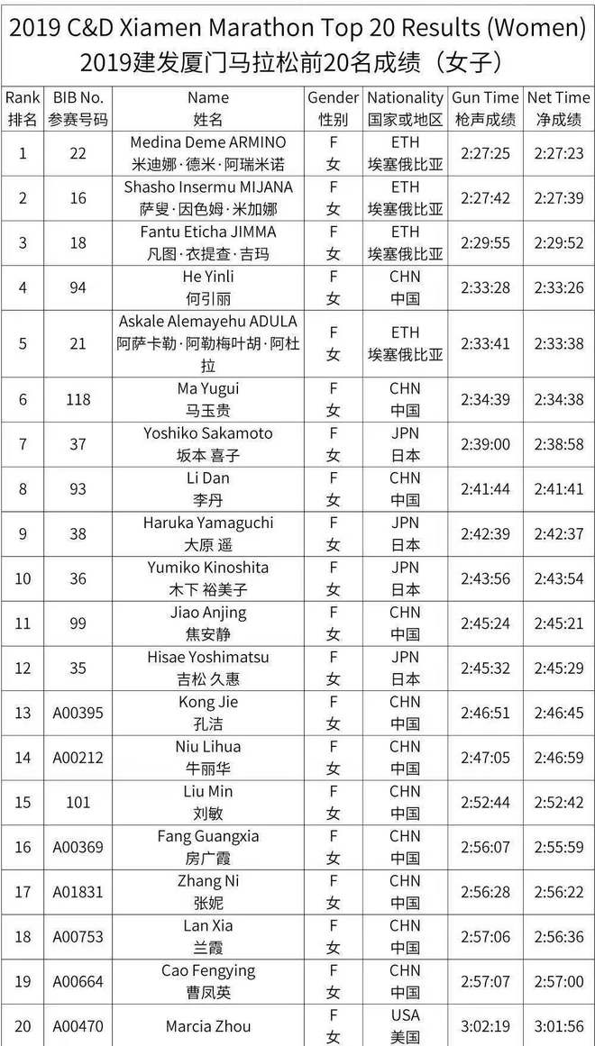 中国顶尖跑者的巅峰对决 厦马国内男女前三名独家专访