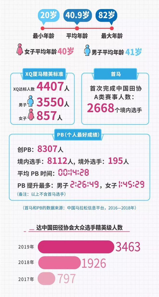 业余马拉松选手也能为国出征/港百诞生新王国人包揽前三/莫法拉基普乔格2019再战伦敦