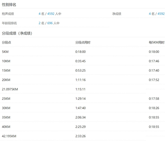 中国顶尖跑者的巅峰对决 厦马国内男女前三名独家专访