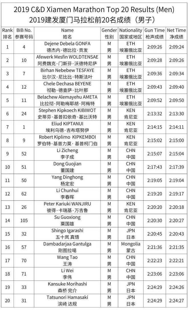 中国顶尖跑者的巅峰对决 厦马国内男女前三名独家专访