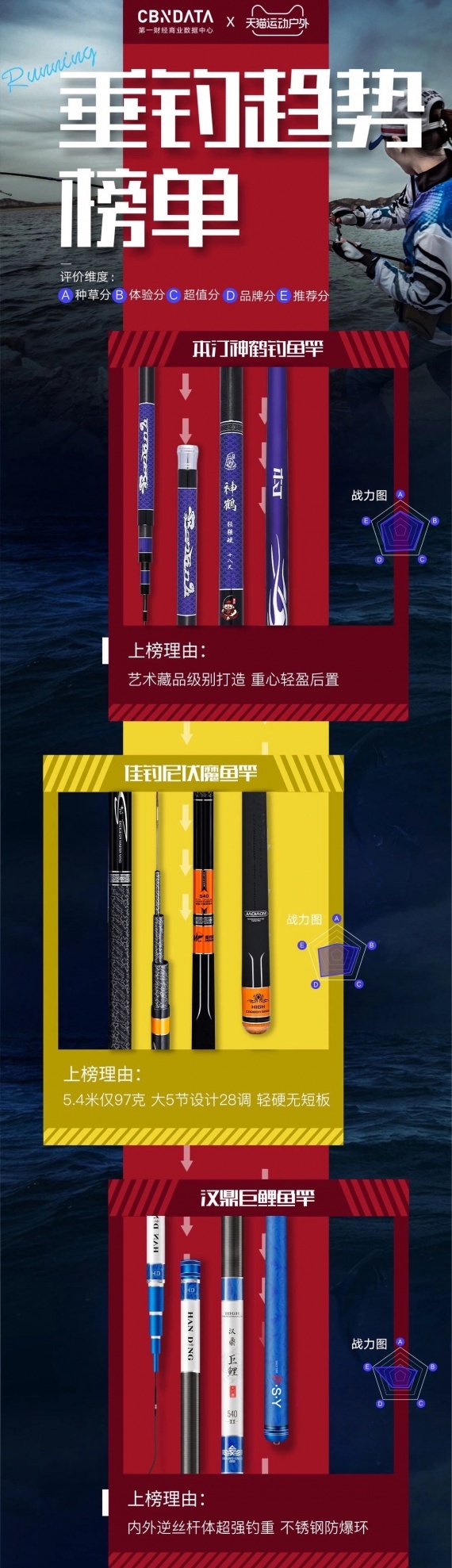 眼界 | ISPO BEIJING 2019 现场重量级榜单发布：天猫 X 一财《运动户外年度榜单》