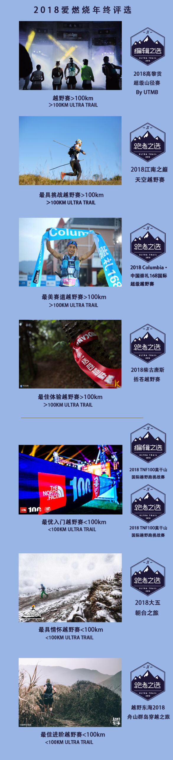 爱跑就好丨2018年终评选结果