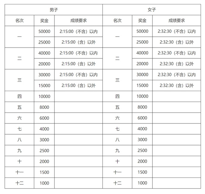 中国顶尖跑者的巅峰对决 厦马国内男女前三名独家专访