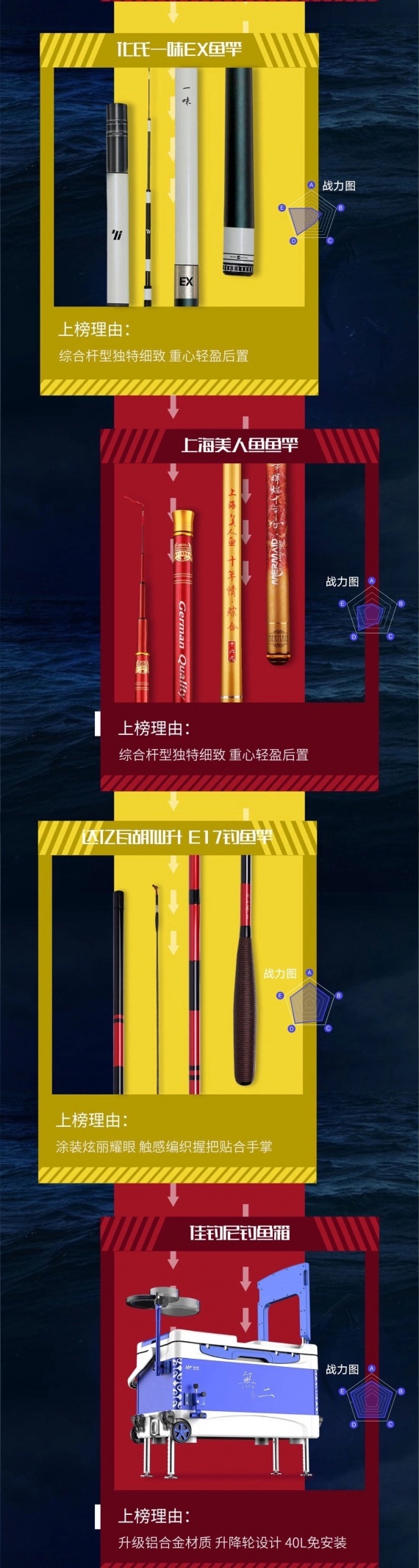 眼界 | ISPO BEIJING 2019 现场重量级榜单发布：天猫 X 一财《运动户外年度榜单》