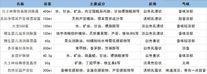 9款热门润肤产品评测，哪款更适合跑者使用？