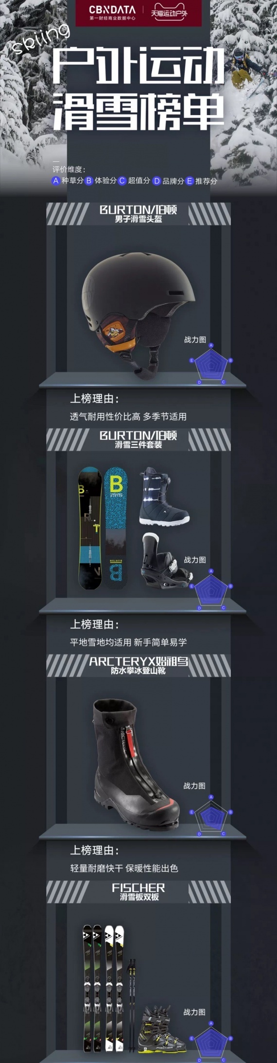 眼界 | ISPO BEIJING 2019 现场重量级榜单发布：天猫 X 一财《运动户外年度榜单》