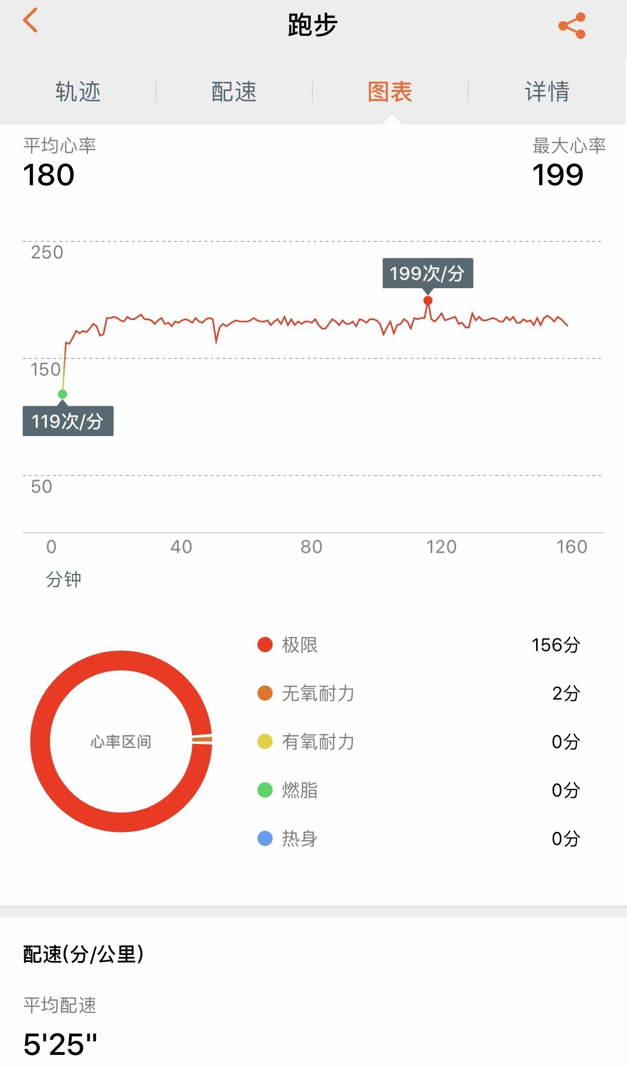不吹不黑，这一次我真的看到了华为的改变