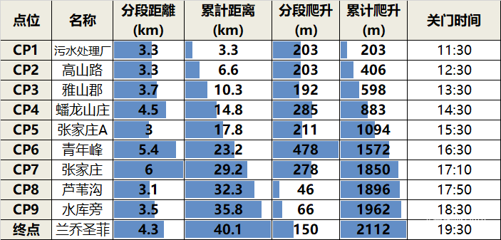 冬阳赏雪 雅山越野  ——克拉玛依跑友参加第三届乌鲁木齐雅玛里克山雪地越野赛小记