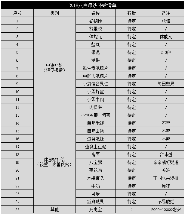 涅槃重生|2018八百流沙极限挑战赛