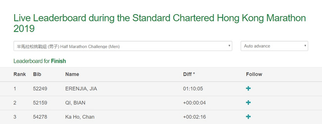 “魔鬼”港马，虐了谁？