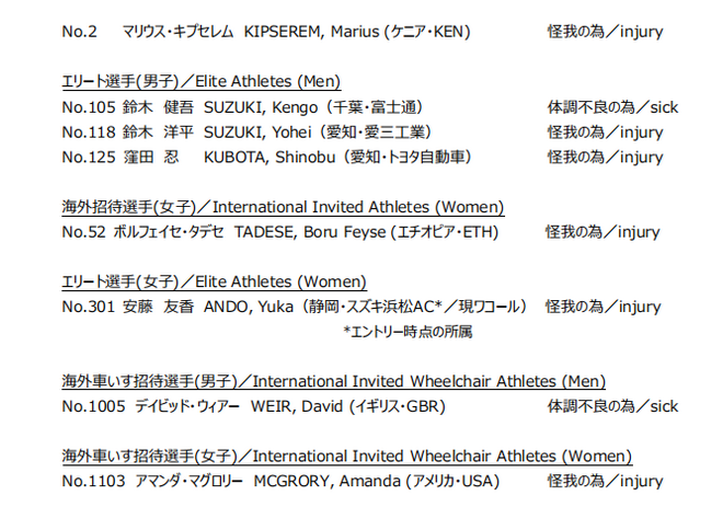 世界上跑的最快的三兄弟 | 跑圈十件事