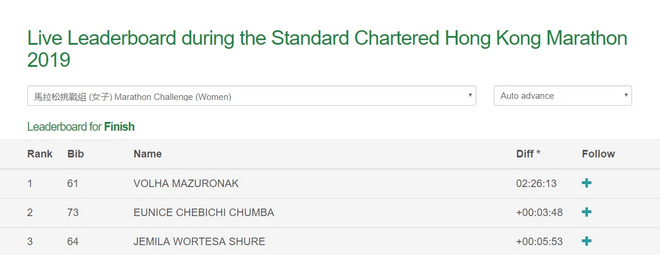 “魔鬼”港马，虐了谁？