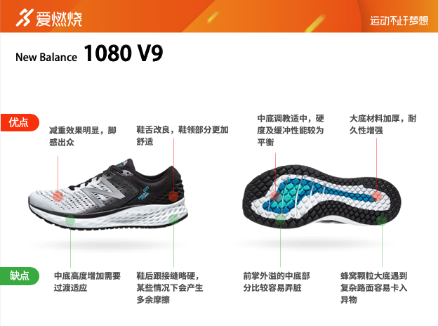 跑鞋 | 缓震巅峰 New Balance 1080 V9