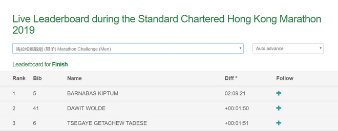 “魔鬼”港马，虐了谁？