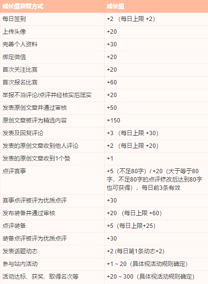 如何正确地使用爱燃烧会员特权？