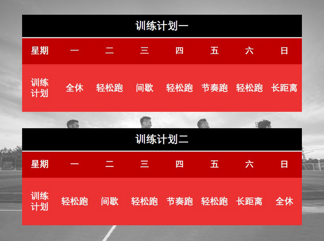 春季备战指南丨成为一名半马选手你觉得需要多久