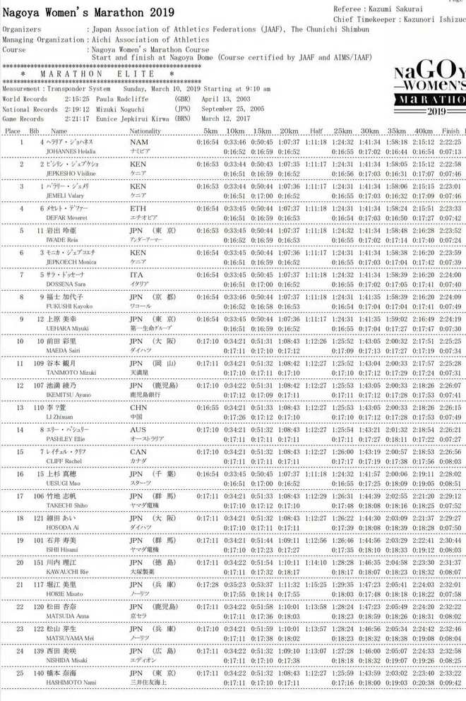 专访 | 从丑小鸭到奥运达标独苗 李芷萱与李国强师徒的马拉松进击之路