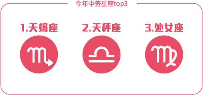 2019年上海半马中签结果揭晓，五年数据透视大放送