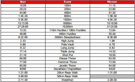里约奥运会银牌得主半马首秀获第三 | 跑圈十件事