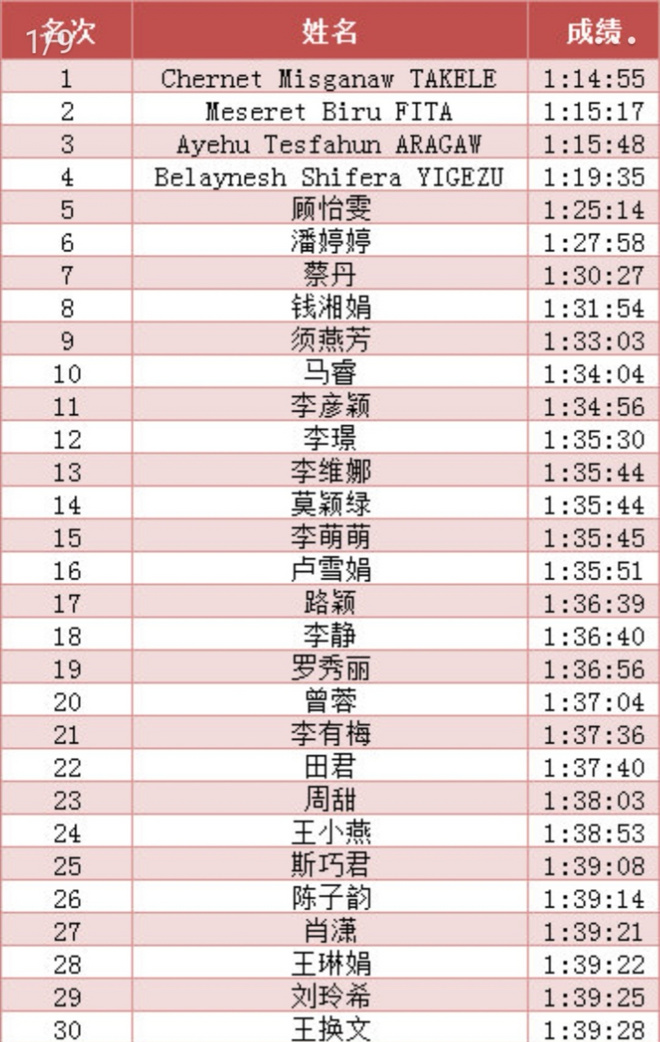 上海女子半马炸裂的少女心，下半年东方明珠下再约个全马330！