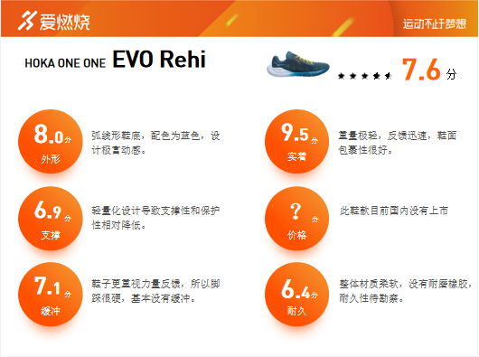 尖货Opinion | HOKA ONE ONE EVO Rehi 我们测评了一双全国都不上市的跑鞋！