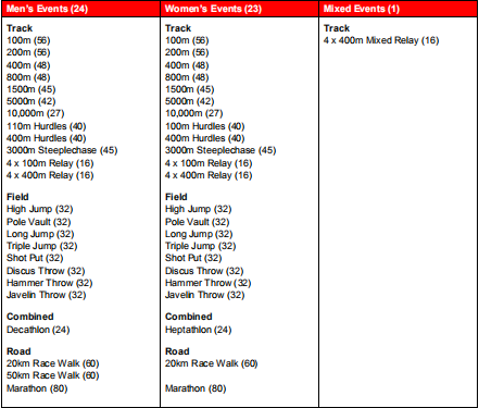 里约奥运会银牌得主半马首秀获第三 | 跑圈十件事