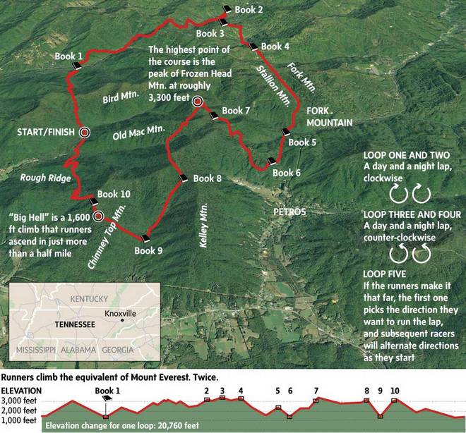 Barkley Marathons的二十二条箴言