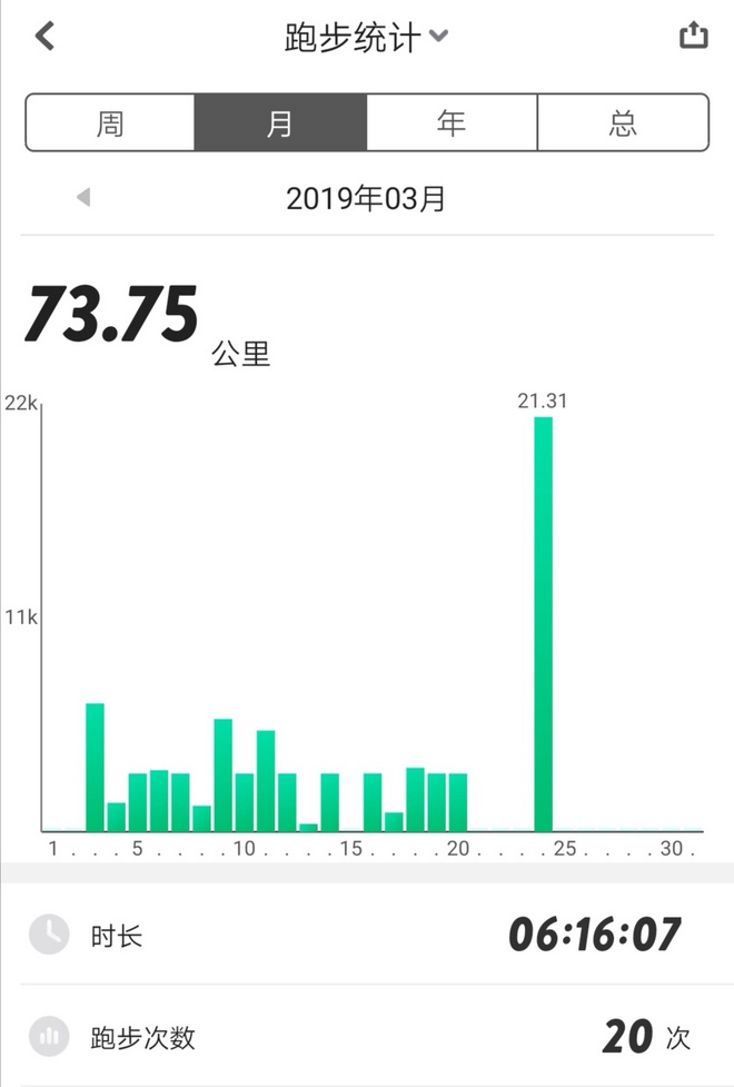 上海女子半马炸裂的少女心，下半年东方明珠下再约个全马330！