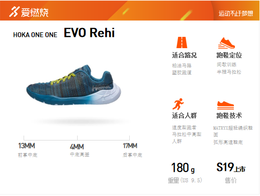 尖货Opinion | HOKA ONE ONE EVO Rehi 我们测评了一双全国都不上市的跑鞋！
