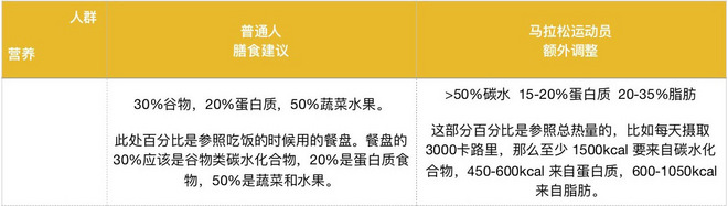 春季备战指南 | 距离成为半马选手，你还有五周时间