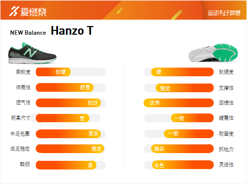 跑鞋 | New Balance HANZO T 一双冲出二次元的跑鞋