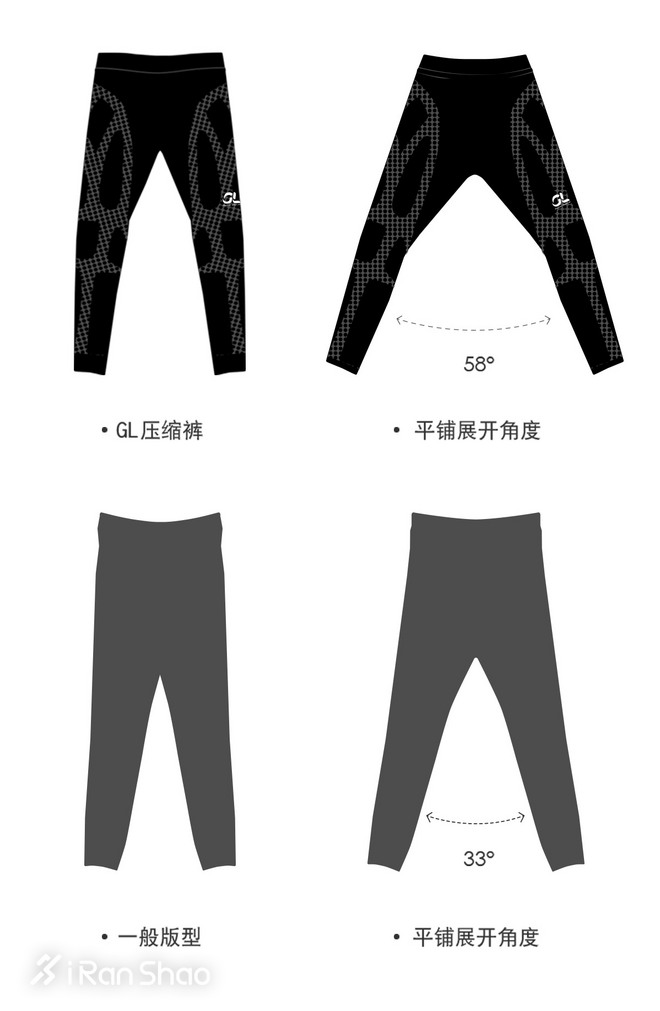 燃烧新品 | 让双腿重新爱上拥抱