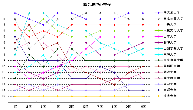 箱根駅伝的全面转播期（1986-2002） | RunAsLife