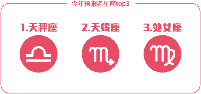 2019年上海半马中签结果揭晓，五年数据透视大放送