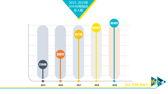 2019年上海半马中签结果揭晓，五年数据透视大放送