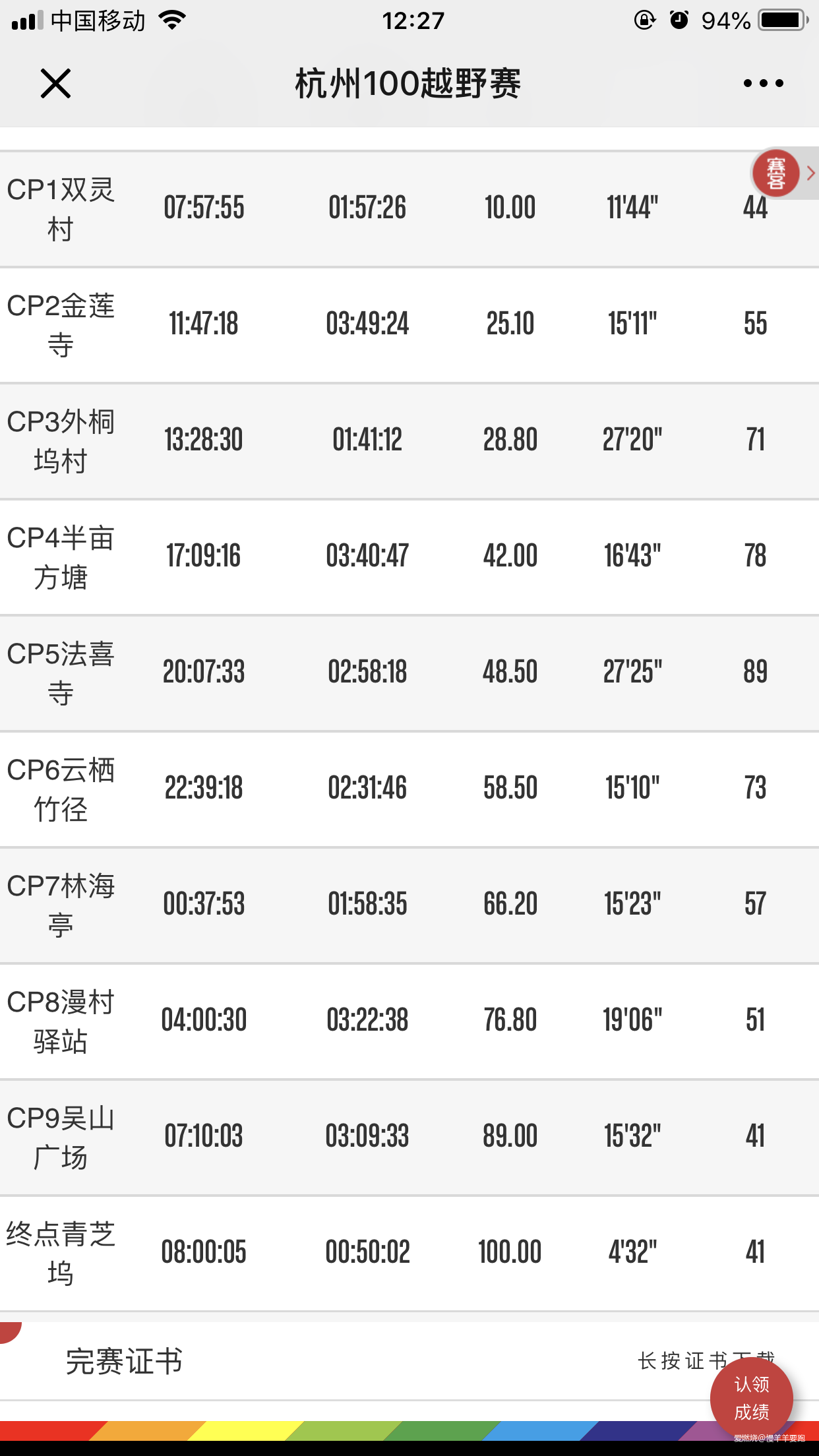 #杭百#碎碎念念的那些台阶路