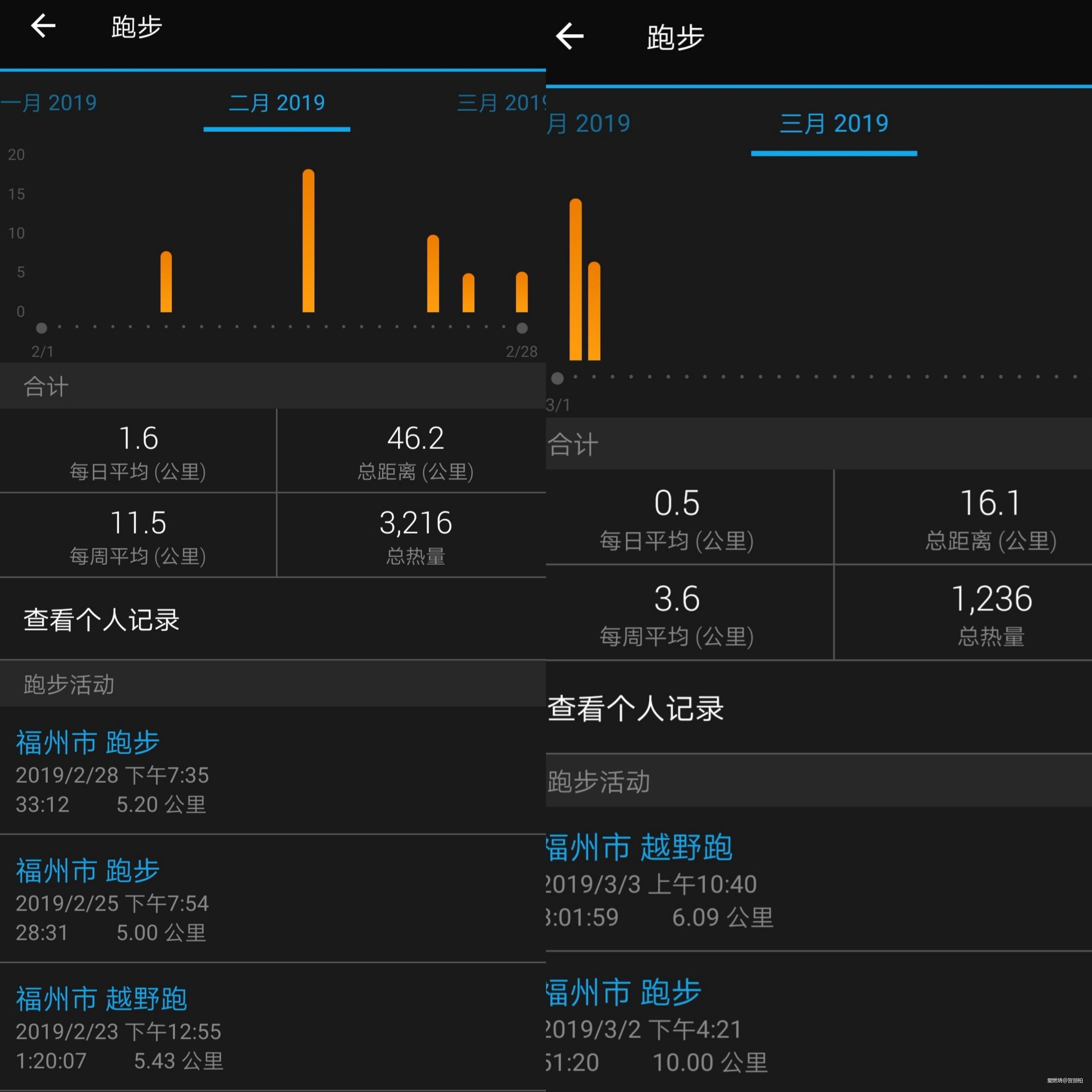 节后余生--2019鼓岭山径赛